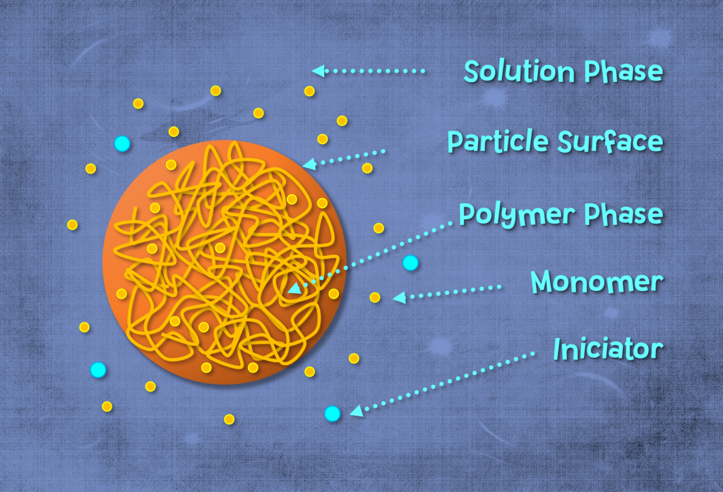emulsion polymerization