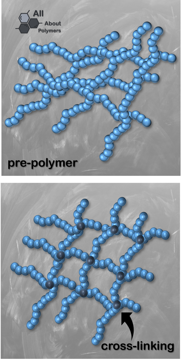 All Win Polymers Types of Polymers - All About Polymers